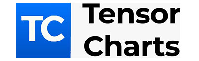 Tensor Chart Trading Tools Blockchain Anibal Cripto Cursos